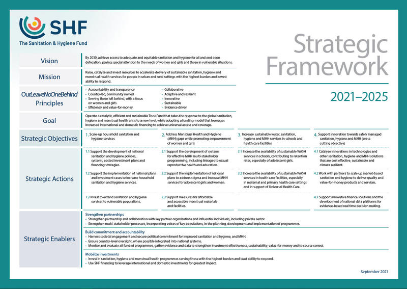 Shfund Effectively Addressing The Sanitation Hygiene And Menstrual